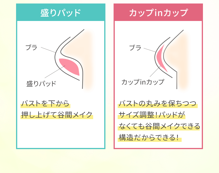 盛りパッドとカップinカップの比較