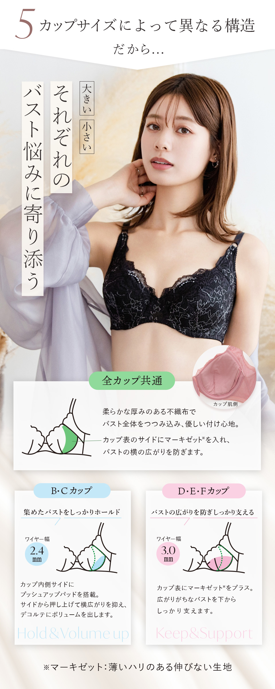 5.カップサイズによって異なる構造