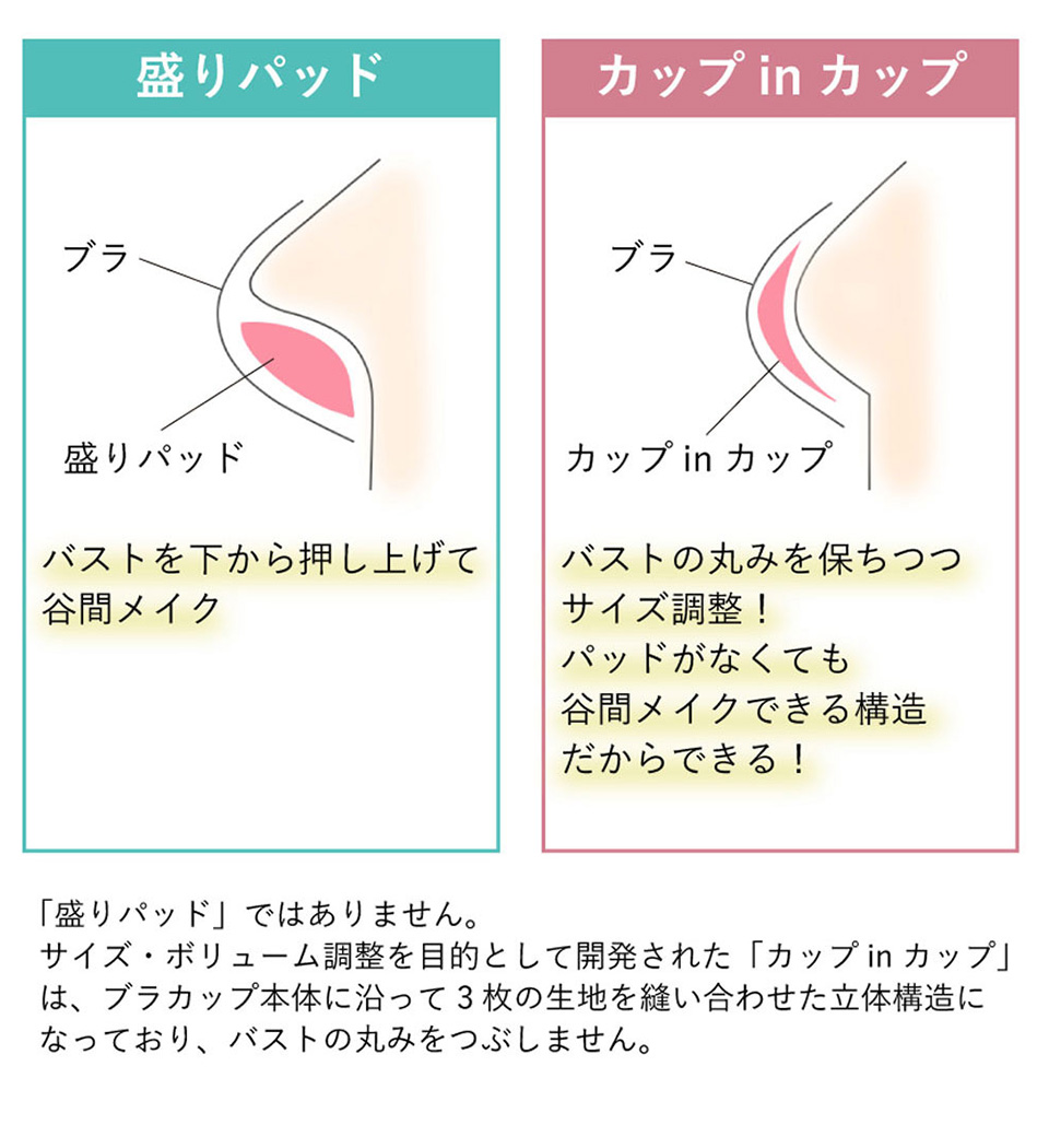 盛りパッドとカップinカップの違い